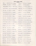 Homecoming Program, 1964, page 10 by Indiana State University, Special Collections