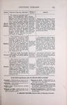 Civics and Health -- Page 65 by Rare Books and Manuscripts