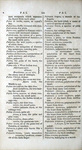 The Philadelphia Medical Dictionary -- Page 328 by Rare Books and Manuscripts